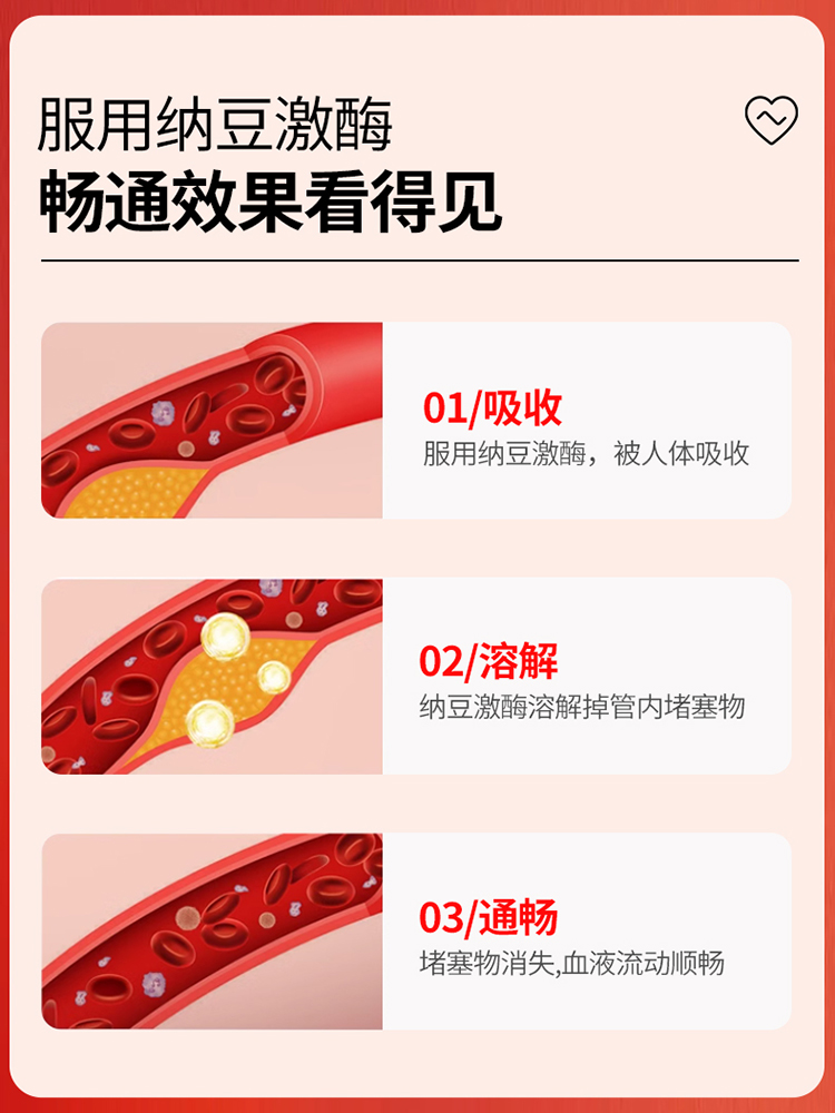 ナットウキナーゼ血栓溶解メカニズム